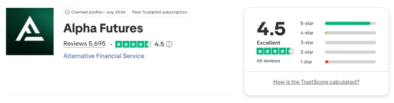 Screenshot of the Alpha Futures Trustpilot profile