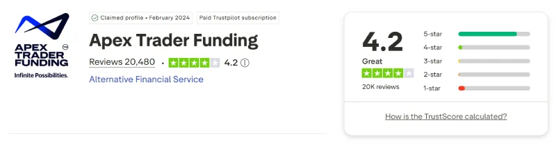 Screenshot of the Apex Trader Funding Trustpilot profile
