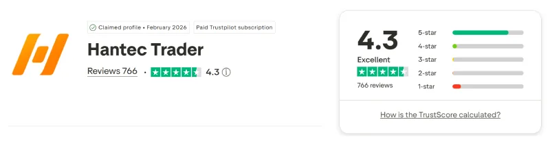 Screenshot of the Hantec Trader Trustpilot profile