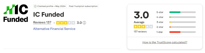 Screenshot of the IC Funded Trustpilot profile