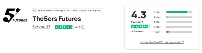Screenshot of the The5ers Futures Trustpilot profile