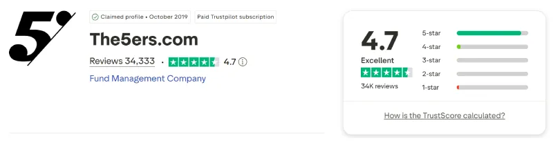 Screenshot of the The5ers Trustpilot profile