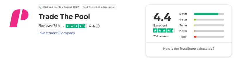 Screenshot of the Trade the Pool Trustpilot profile