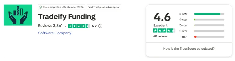 Screenshot of the Tradeify Trustpilot profile